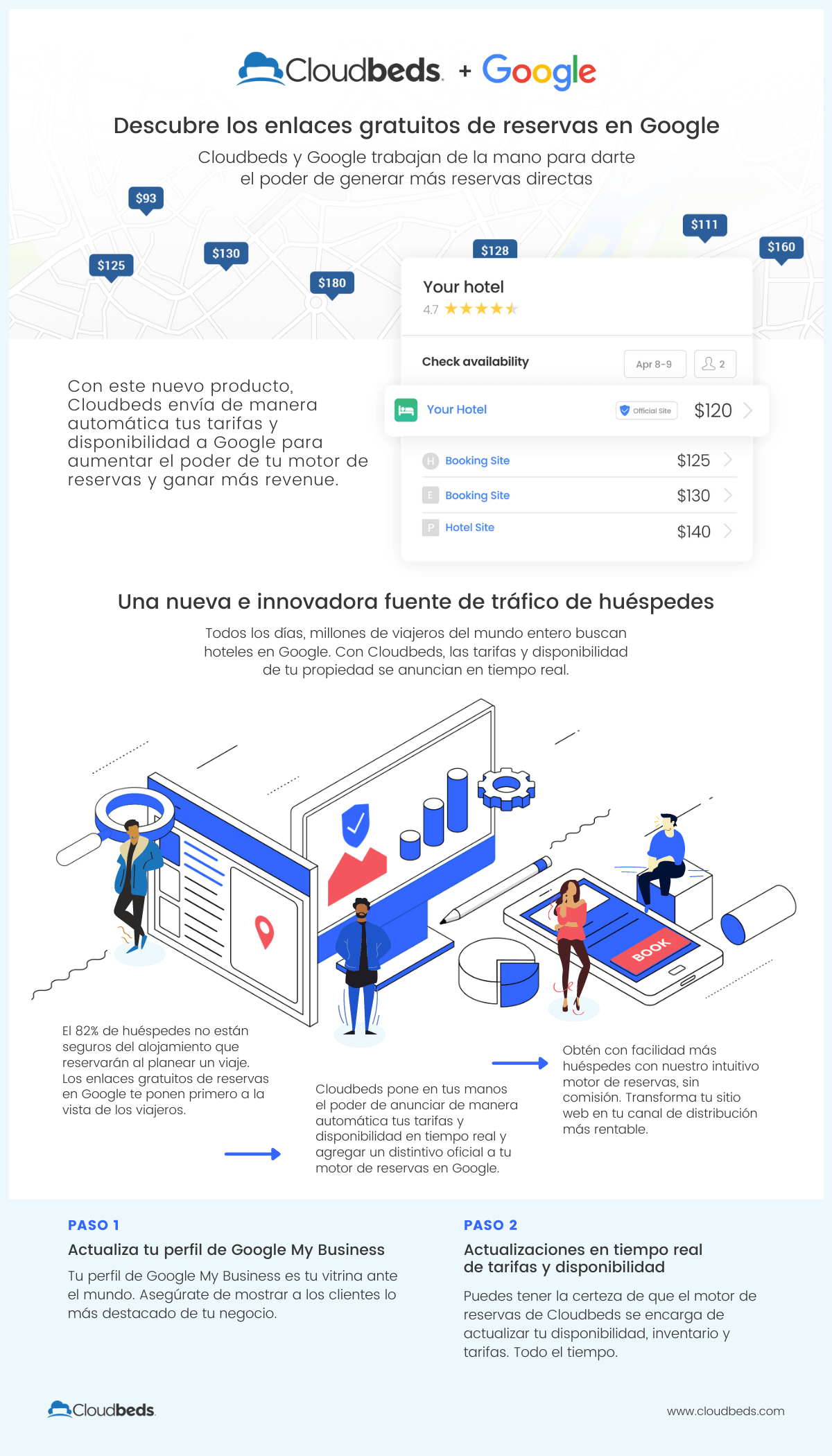 Cloudbeds - google enlaces de reservas para hoteles Cloudbeds - google enlaces de reservas para hoteles