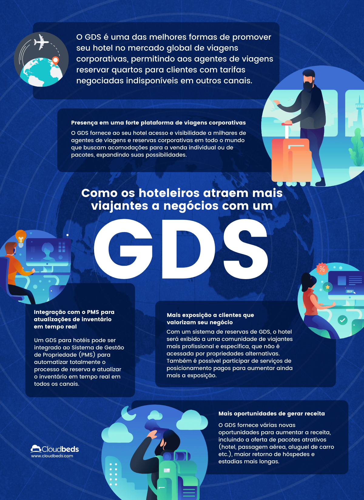 GDS para hotel infográfico GDS para hotel infográfico