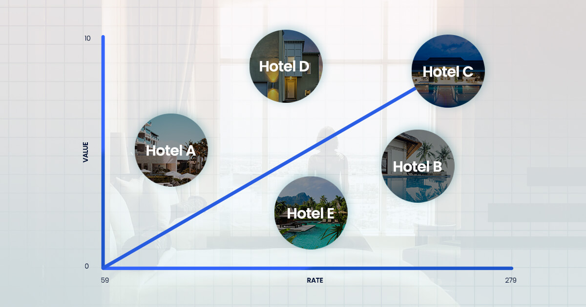 How to conduct a competitive analysis for your hotel