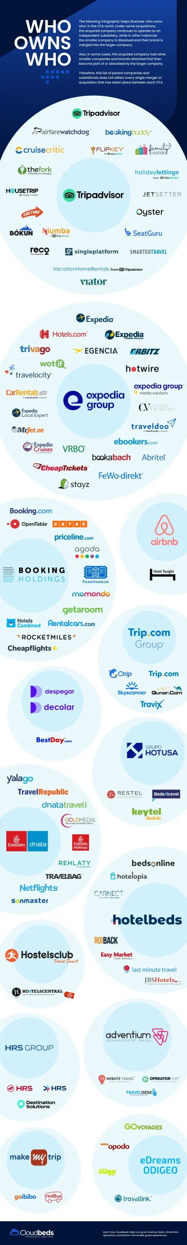 OTA market