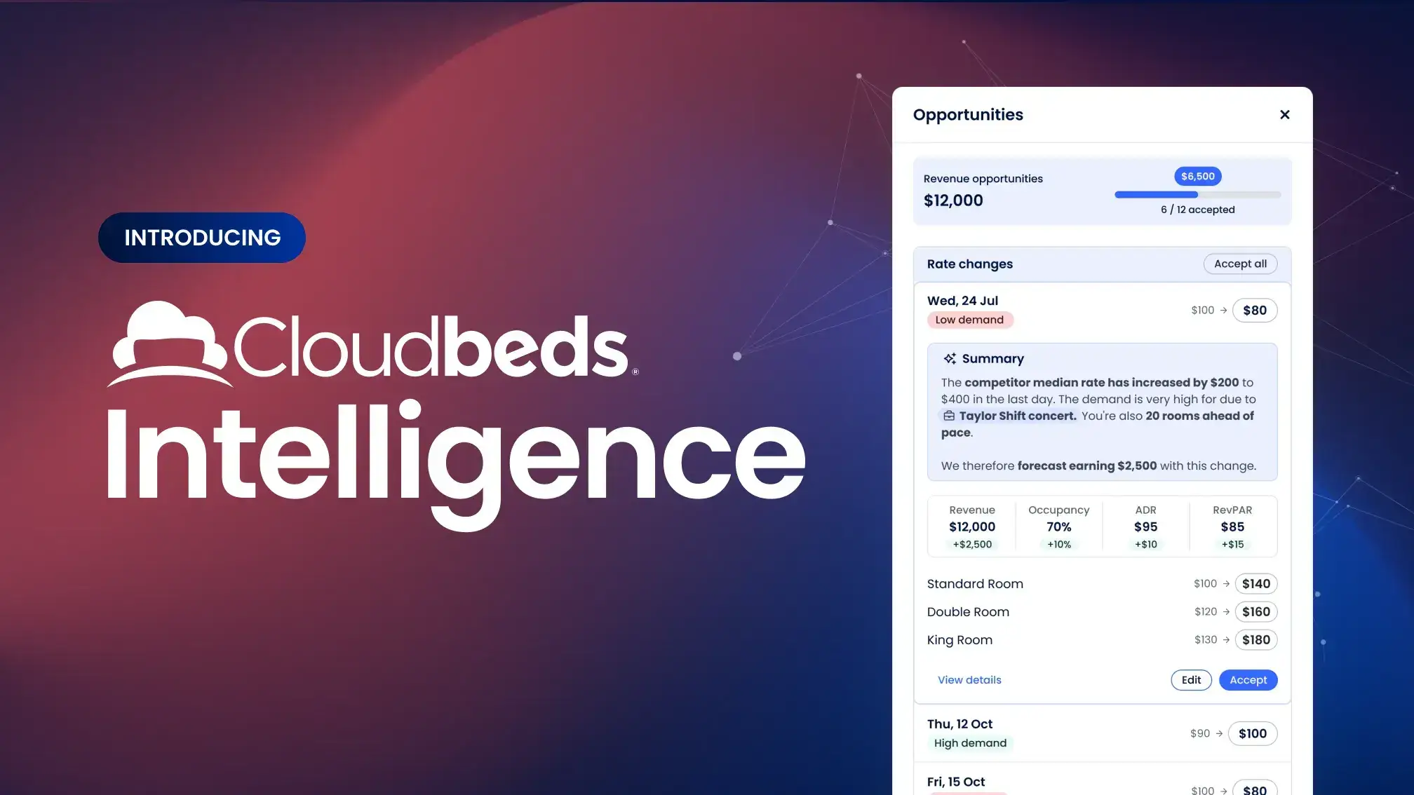 Cloudbeds Intelligence