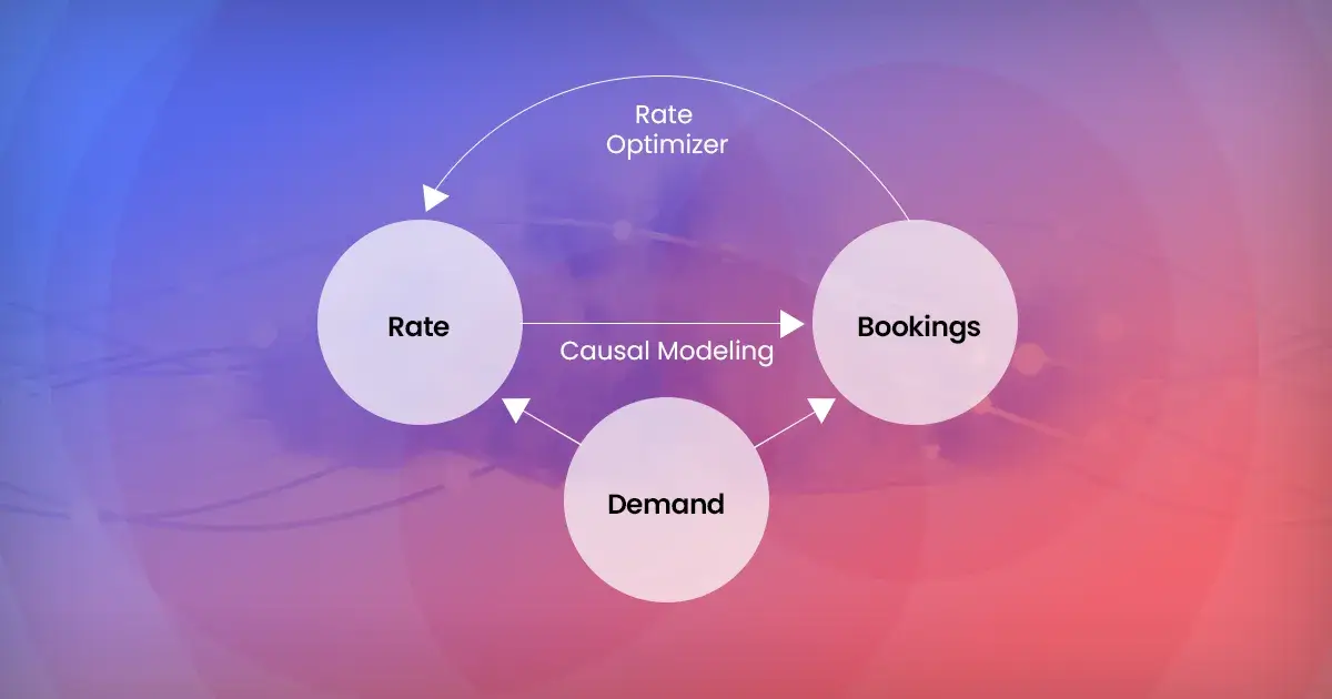 causal AI hotels